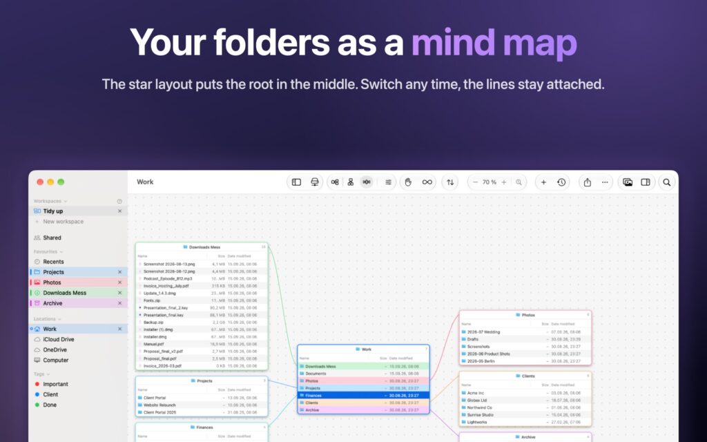 Trellis star layout with the root folder in the middle and its subfolders around it