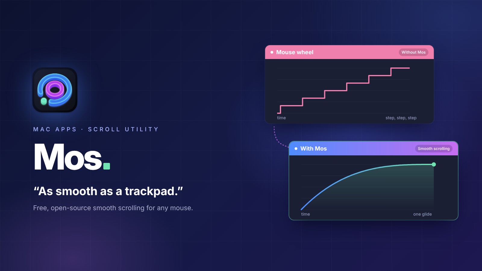 Why Mouse Scrolling Feels Choppy on Mac (and How Mos Fixes It for Free)