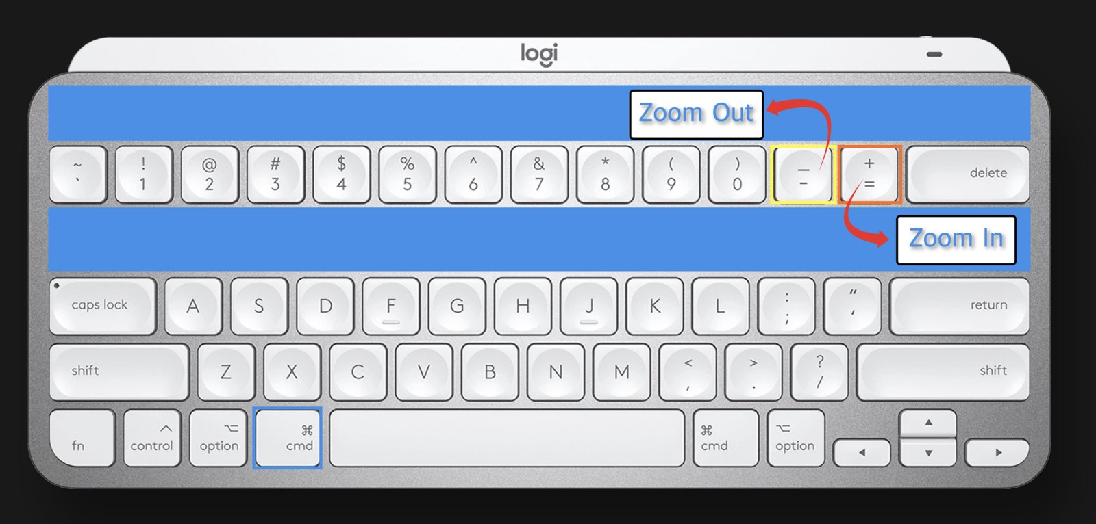 Keyboard with the Command, minus and plus keys highlighted for zooming in Trellis for Mac